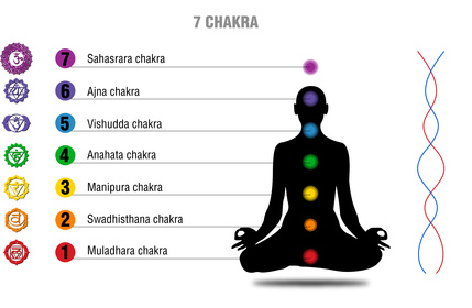 diagram of chakra system