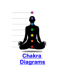 chakra diagram lotus position