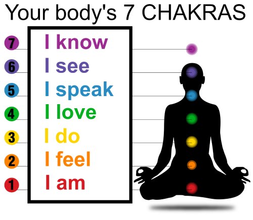 7 chakra mantras