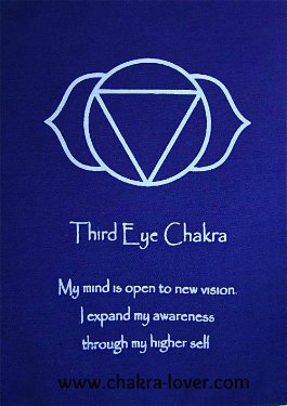 Third Eye Chakra