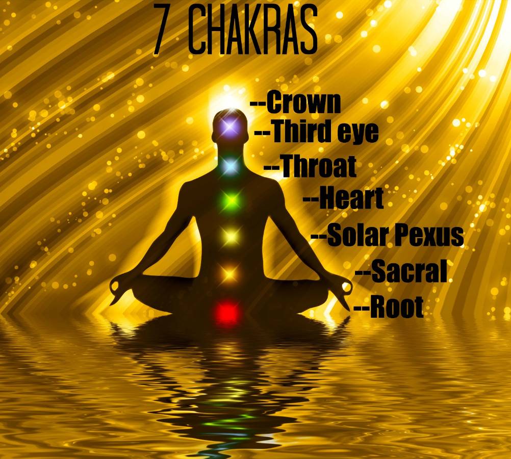 What is a chakra